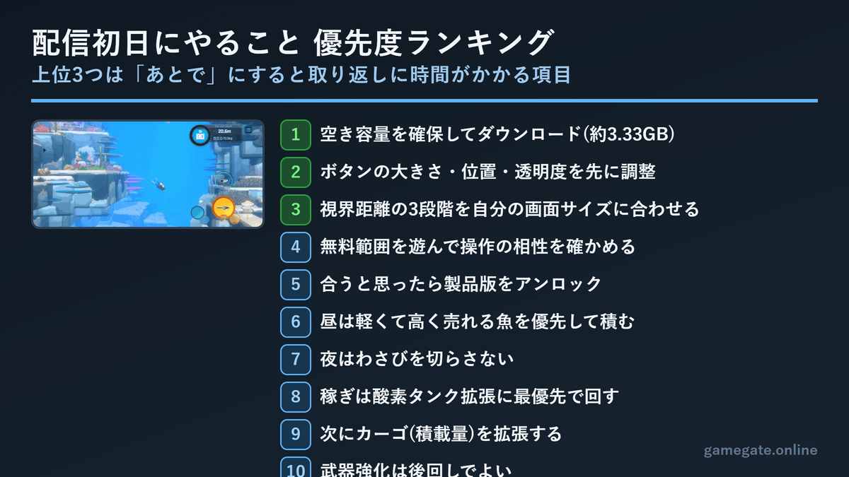 デイヴ・ザ・ダイバー スマホ版 配信初日にやることの優先度
