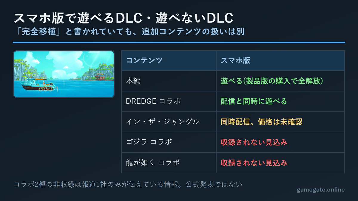 デイヴ・ザ・ダイバー スマホ版のDLC収録範囲