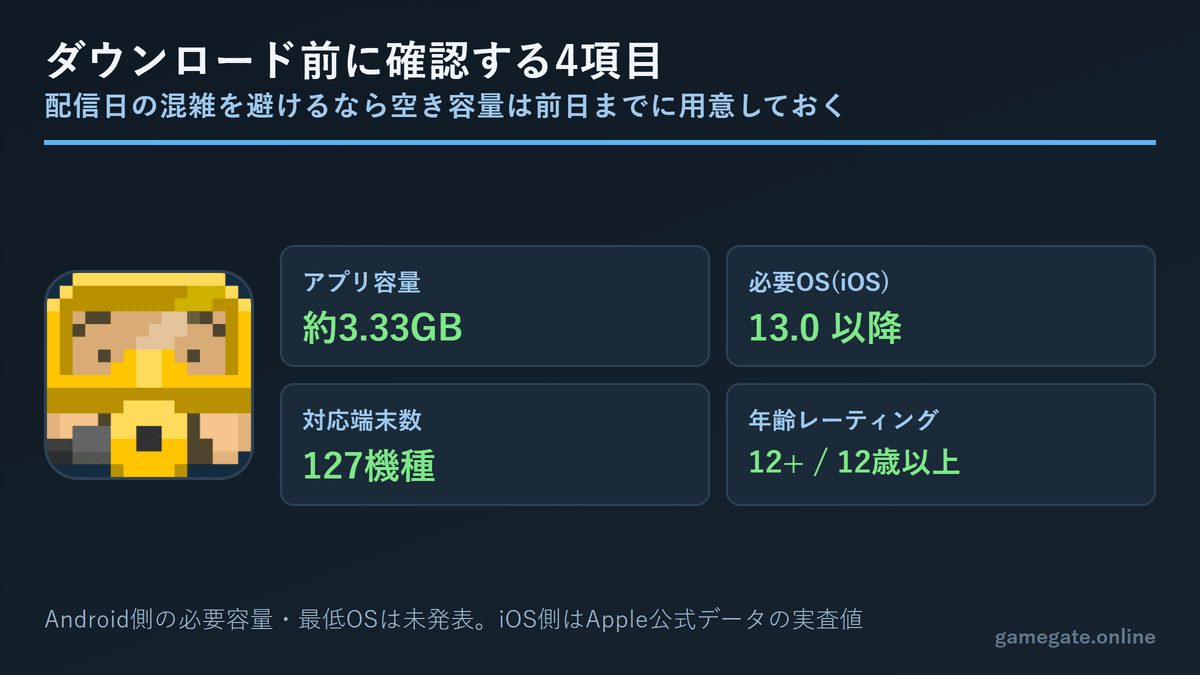 デイヴ・ザ・ダイバー スマホ版のダウンロード前に確認する4項目