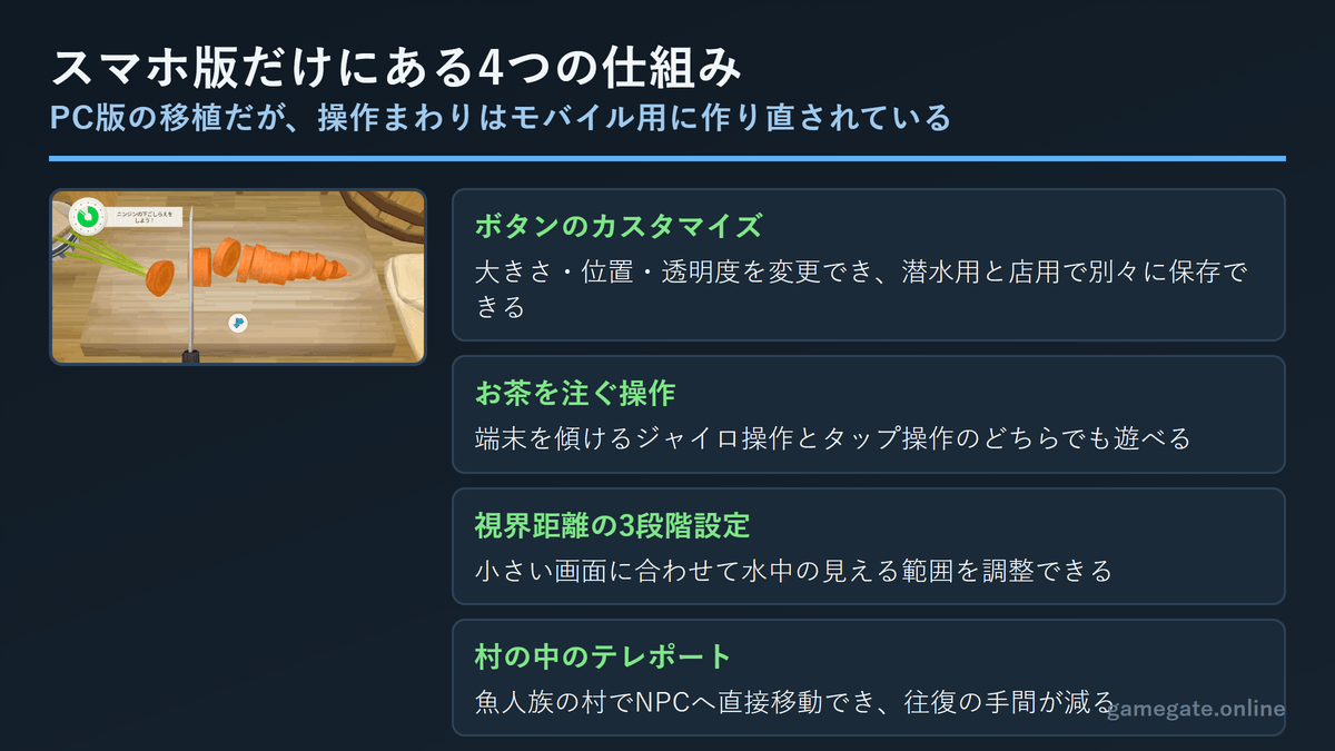 デイヴ・ザ・ダイバー スマホ版だけの操作設定