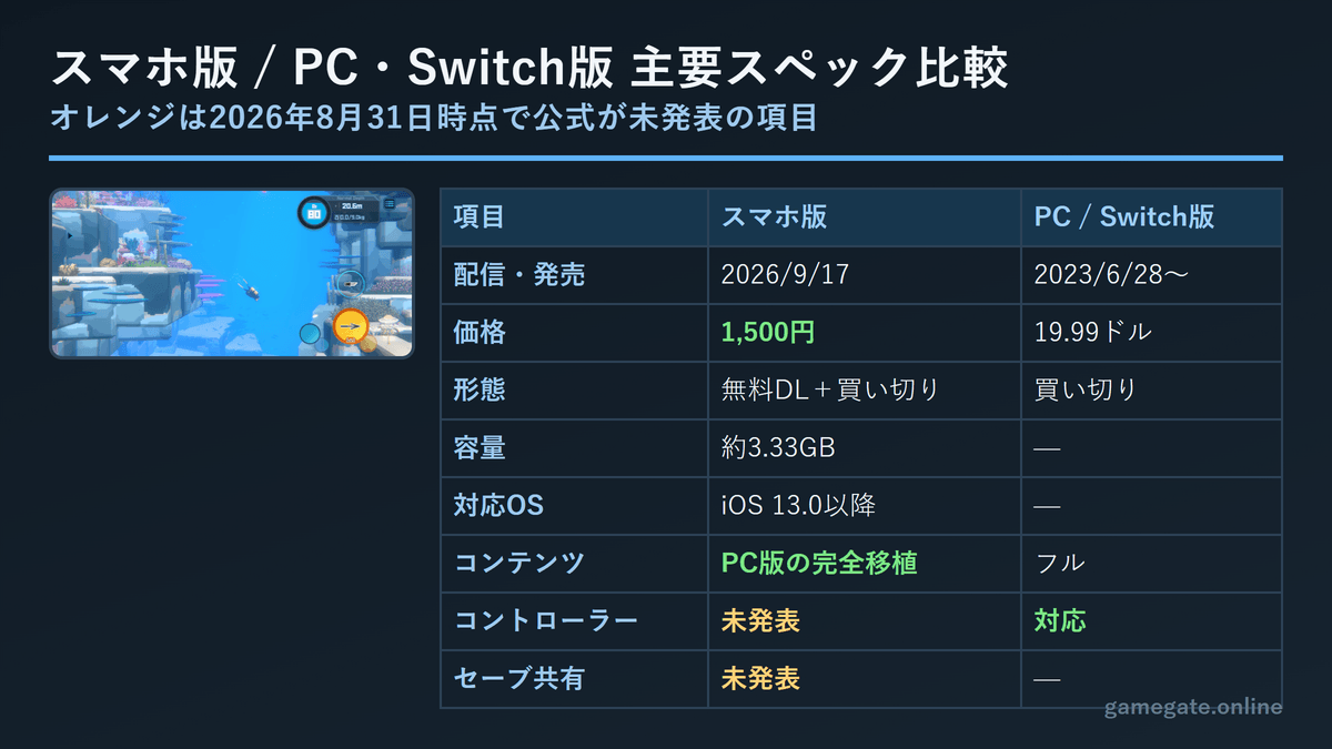 デイヴ・ザ・ダイバー スマホ版とPC・Switch版の比較表
