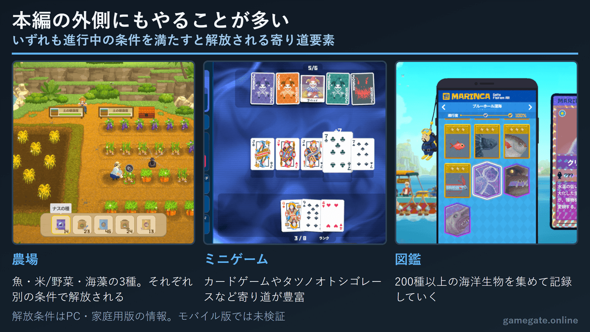 デイヴ・ザ・ダイバー 農場・ミニゲーム・図鑑などのやりこみ要素