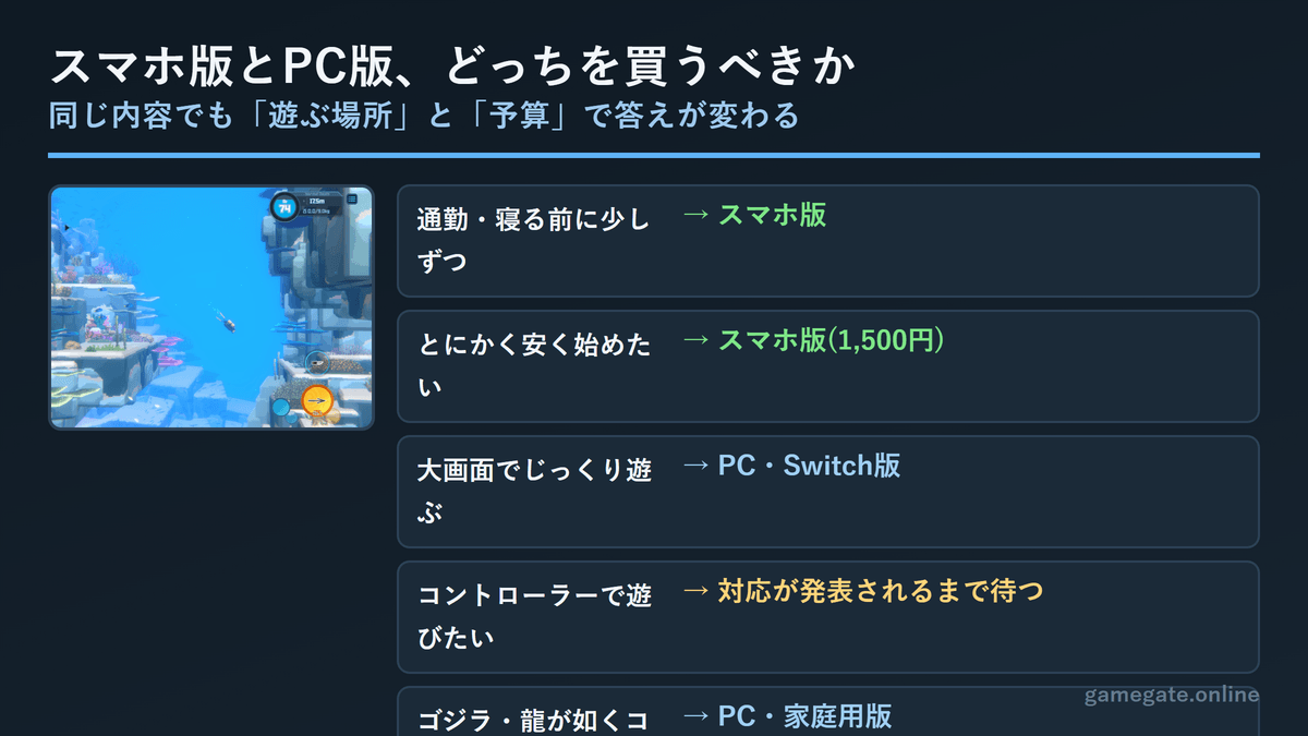 デイヴ・ザ・ダイバー スマホ版とPC版のどちらを買うべきかのタイプ別診断