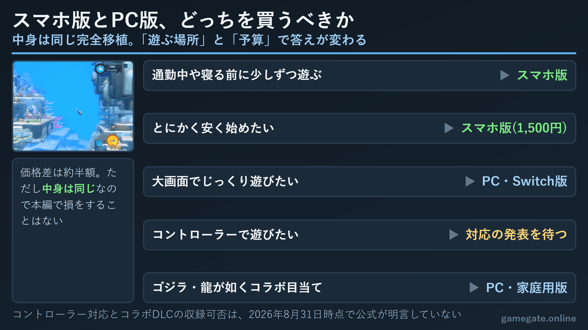 デイヴ・ザ・ダイバー スマホ版とPC版のどちらを買うべきかのタイプ別診断
