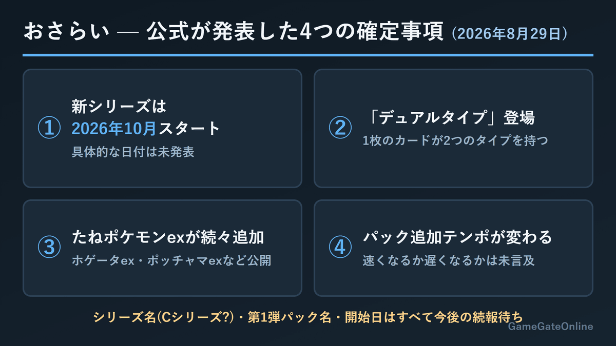 ポケポケ新シリーズ発表4つの確定事項まとめ