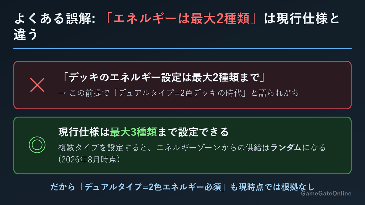 ポケポケのエネルギー設定は最大2種類ではなく最大3種類