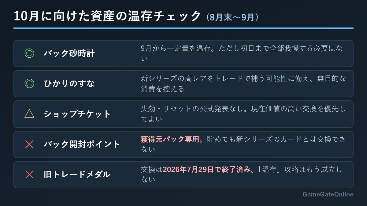 10月の新シリーズに向けた資産の温存チェックリスト