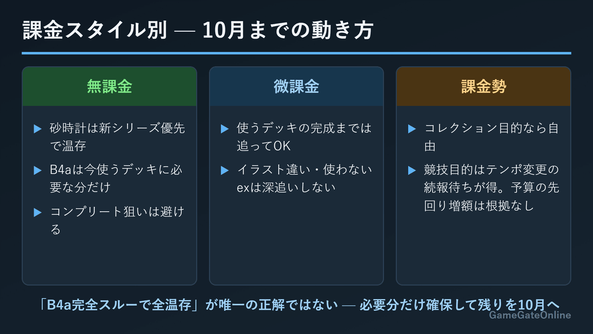 課金スタイル別の10月までの動き方
