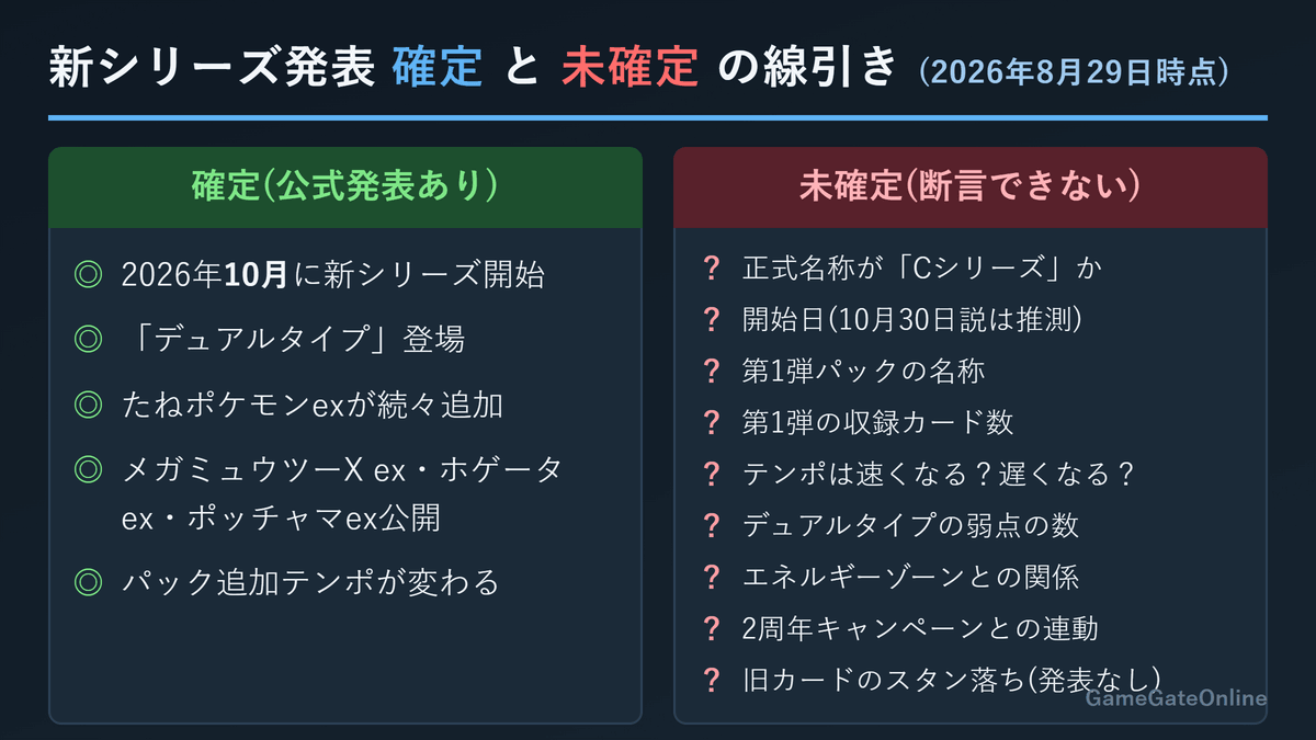 新シリーズ発表の確定と未確定の線引き(2026年8月29日時点)