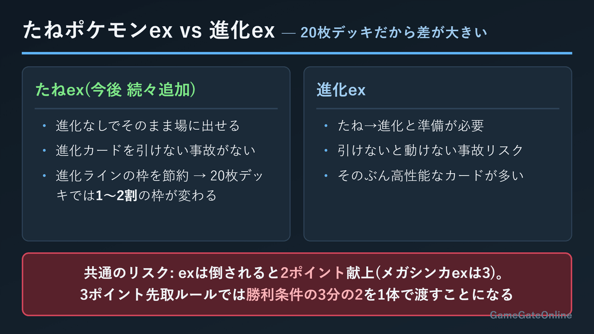 たねポケモンexと進化exの比較
