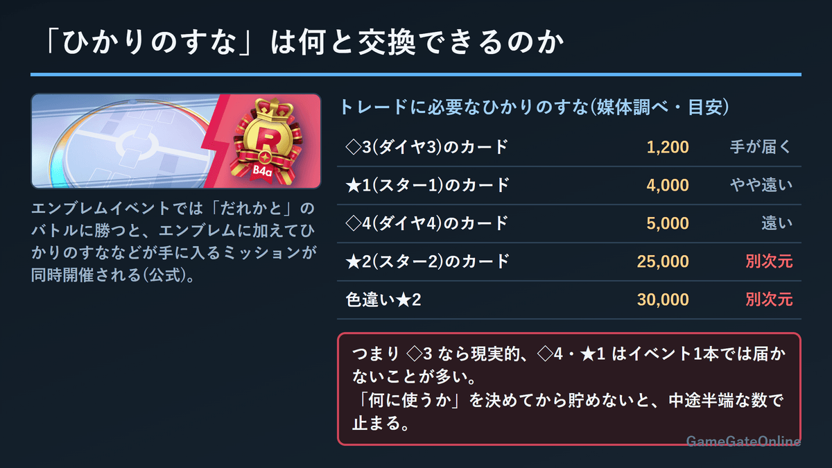 ポケポケ ひかりのすなの必要数と交換先の換算