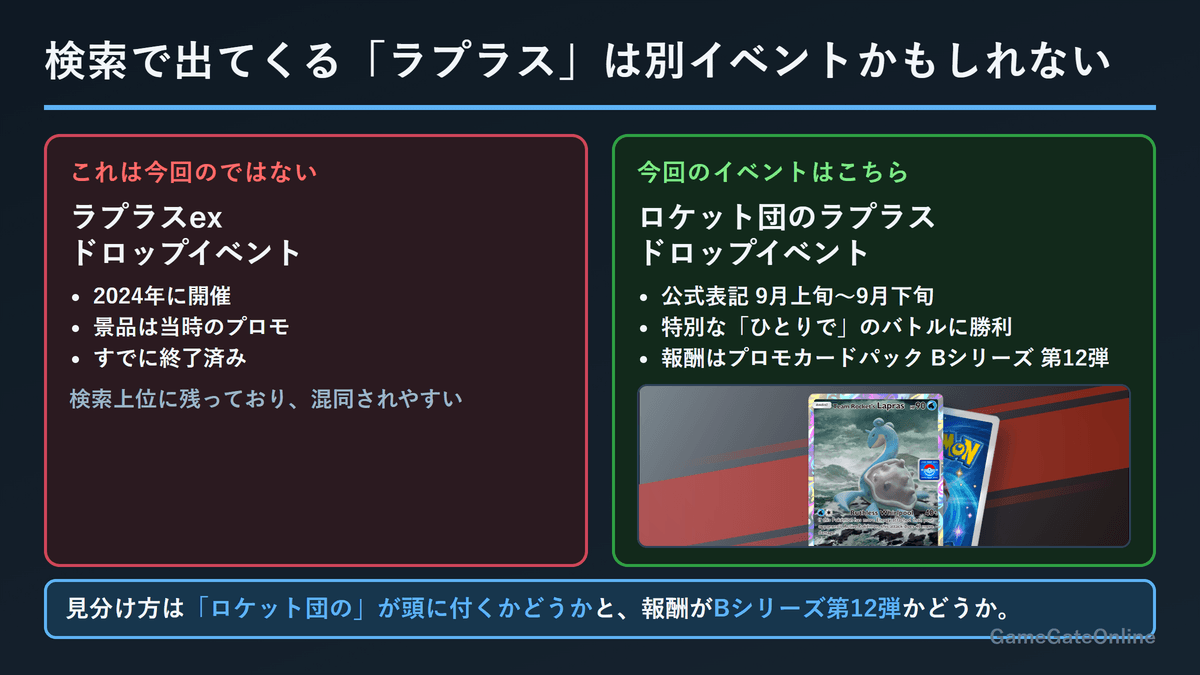 ポケポケ ラプラスex ドロップイベントとロケット団のラプラス ドロップイベントの違い
