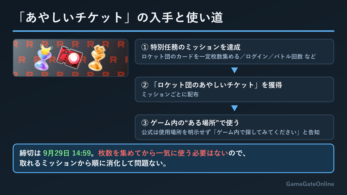ポケポケ ロケット団のあやしいチケットの入手と使い道