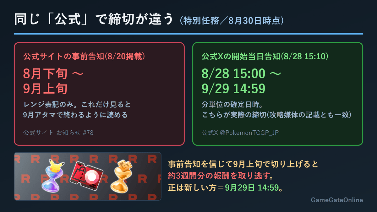 ポケポケ ロケット団の特別任務 公式サイトと公式Xの締切の違い