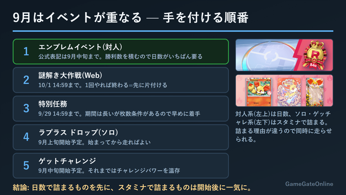 ポケポケ ロケット団の野望 イベントの優先順位