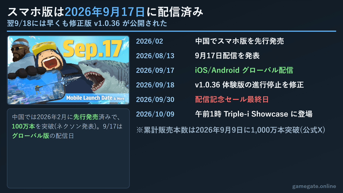 デイヴ・ザ・ダイバー スマホ版は2026年9月17日に配信済み
