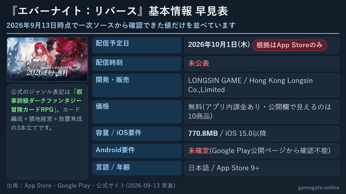 エバーナイト：リバースの基本情報早見表