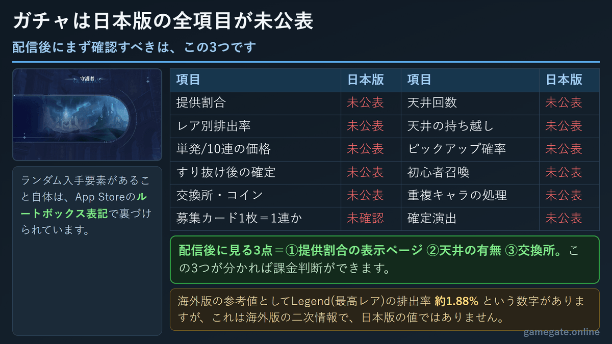 ガチャ仕様の未公表項目一覧