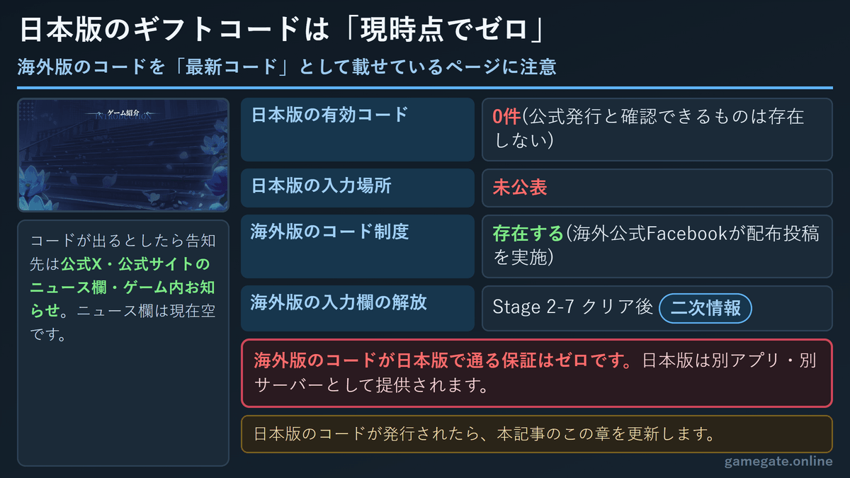 日本版ギフトコードの現状と海外版のコード制度