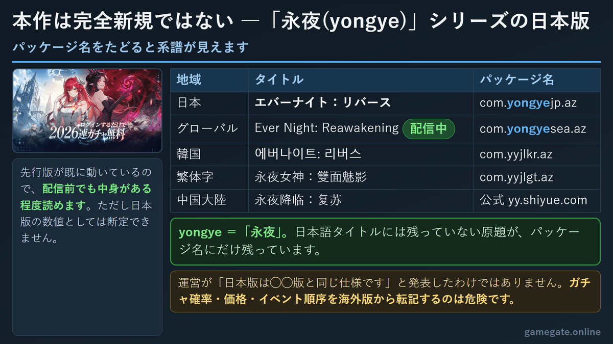 永夜シリーズの地域別タイトルとパッケージ名の対応
