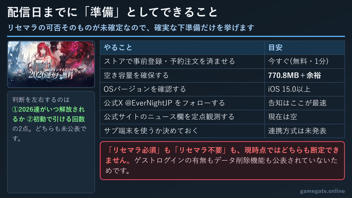 配信日までにやる準備チェックリスト