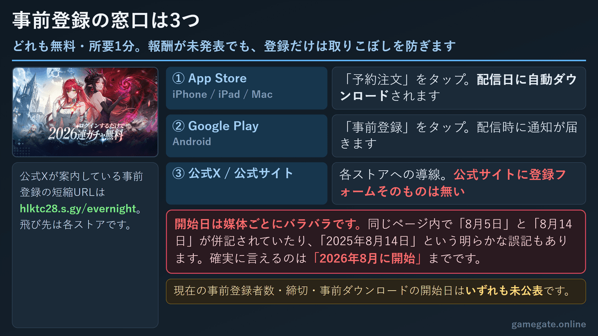 エバーナイト：リバースの事前登録の窓口3つ