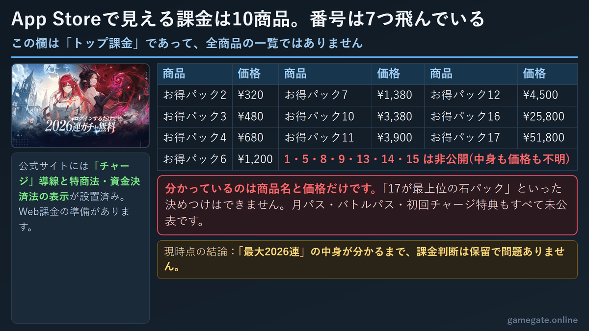 App Storeで確認できるお得パック10商品の価格