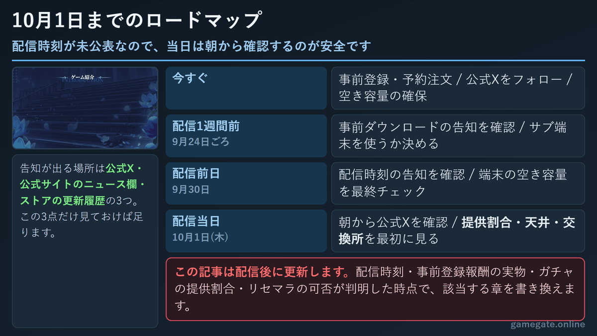 10月1日の配信までのロードマップ