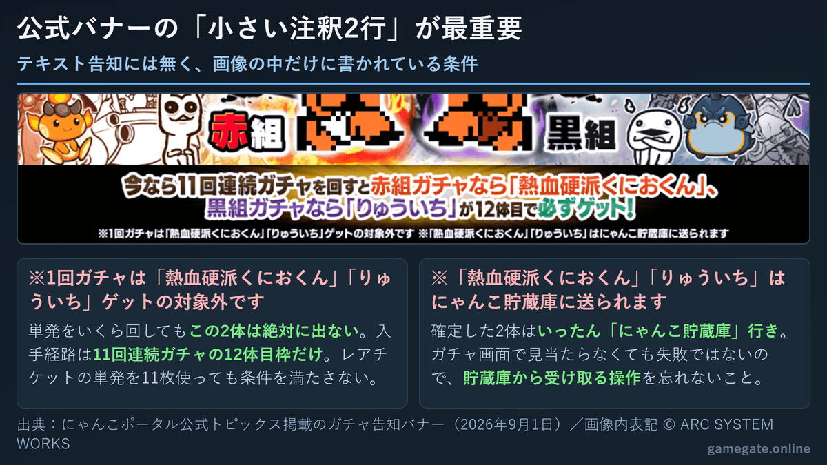 公式バナーの注釈2行を拡大した解説図