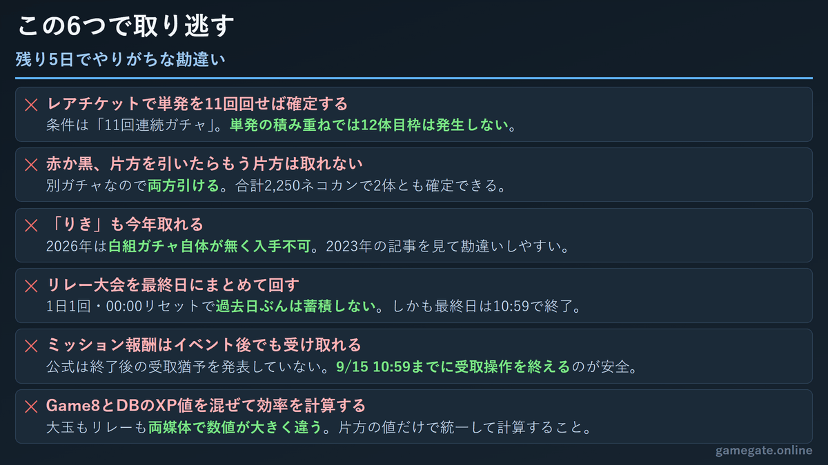 残り5日でやりがちな6つの取り逃しパターン