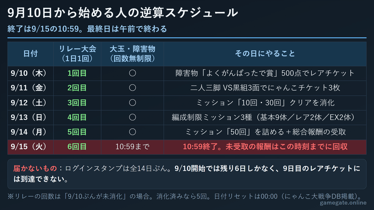 9月10日から始める人の逆算スケジュール表