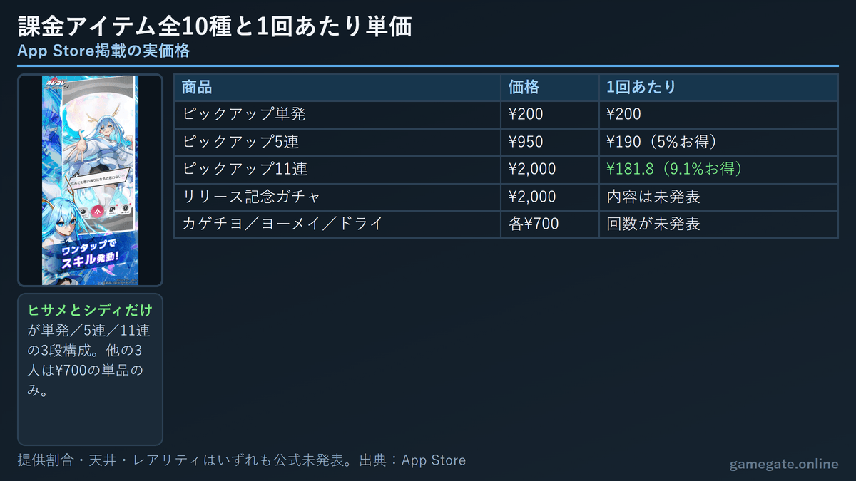 App Store掲載の課金アイテム全10種の価格と1回あたり単価の比較表