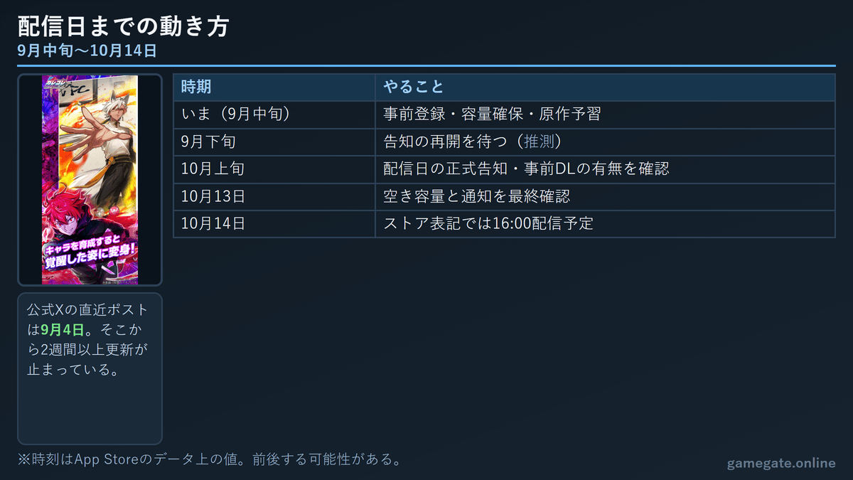 9月中旬から10月14日までにやることの時系列カレンダー