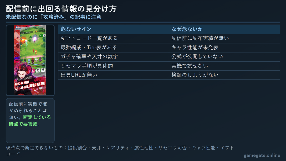 配信前に出回る情報の見分け方チェックリスト