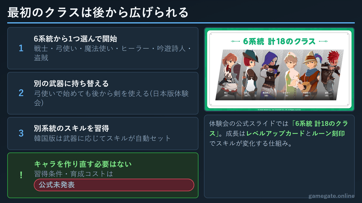 マビノギモバイルは武器の持ち替えで別系統のクラスを習得できる