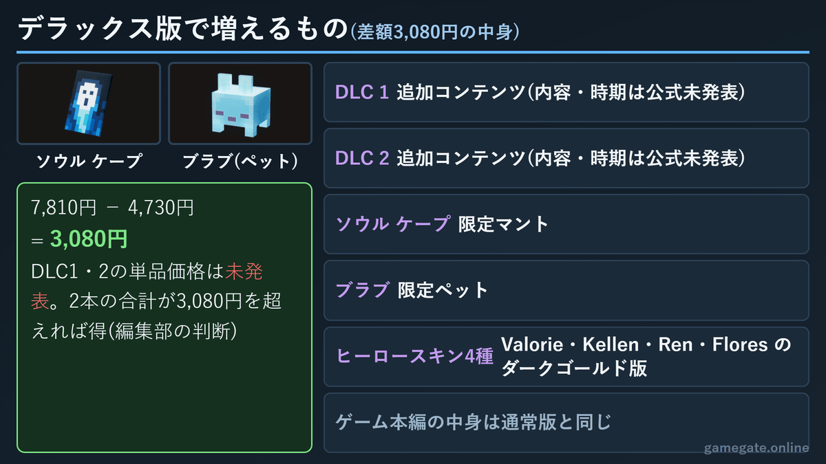 マイクラダンジョンズ2 デラックス版と通常版の違い(差額3,080円の中身)