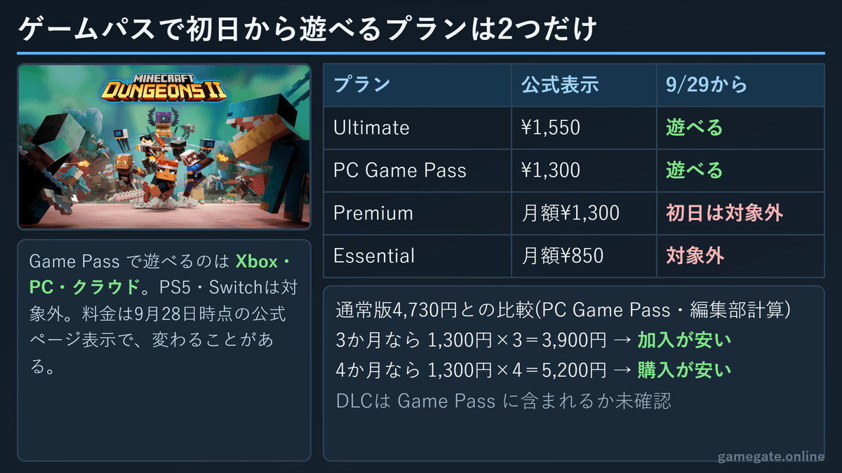 マイクラダンジョンズ2をゲームパスで遊べるプランと購入との損得