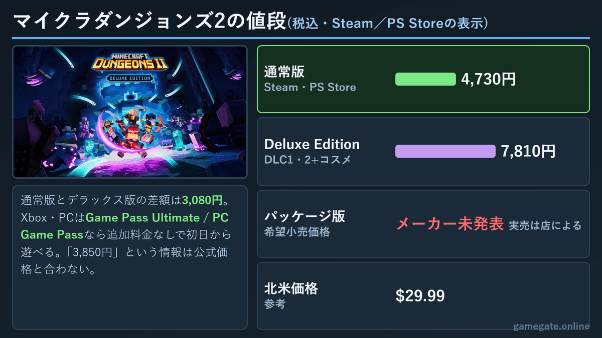 マイクラダンジョンズ2の値段 通常版4,730円とデラックス版7,810円の比較