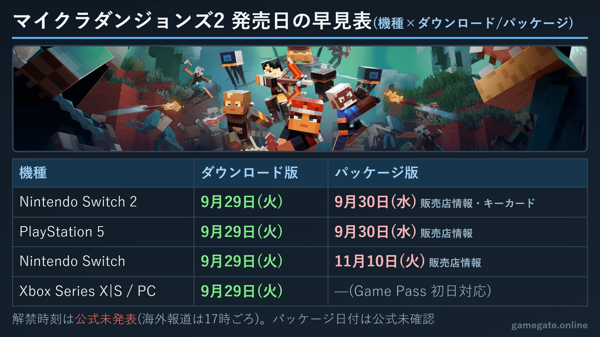 マイクラダンジョンズ2の発売日 機種別・ダウンロード版/パッケージ版の早見表