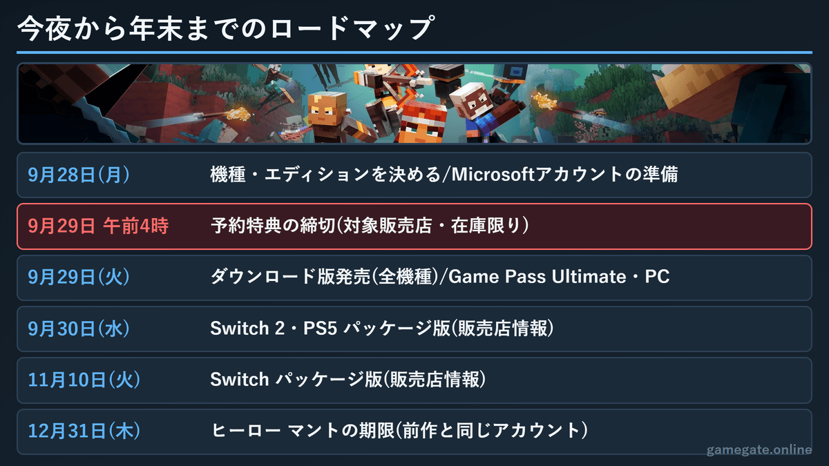 マイクラダンジョンズ2 今夜から年末までのロードマップ