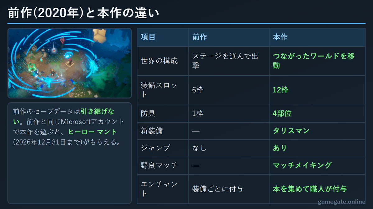 前作マイクラダンジョンズとマイクラダンジョンズ2の違い