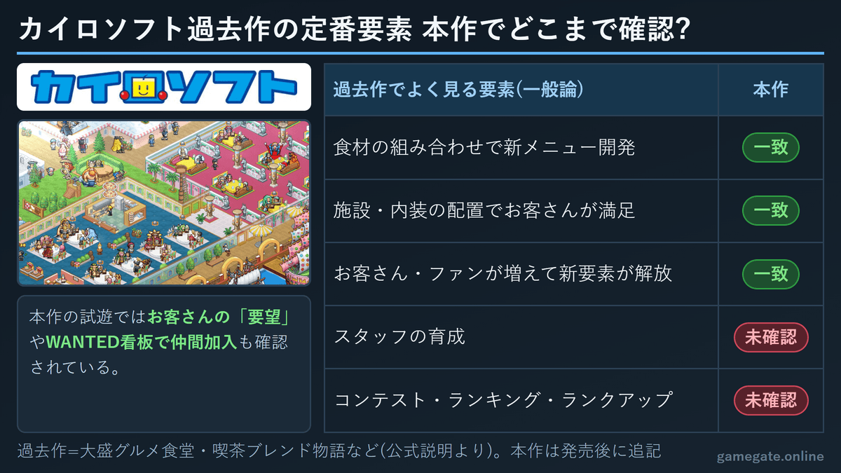 カイロソフト過去作の定番要素と本作で確認できた要素