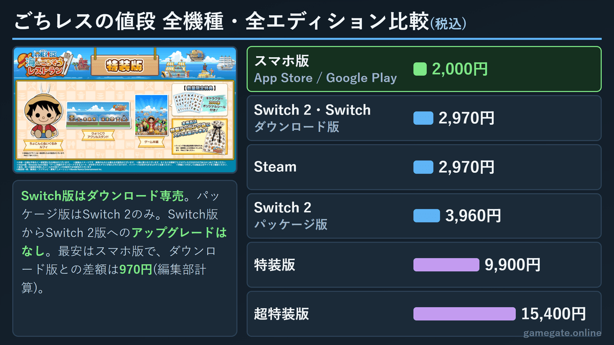 ごちレスの値段 全機種・全エディション価格比較
