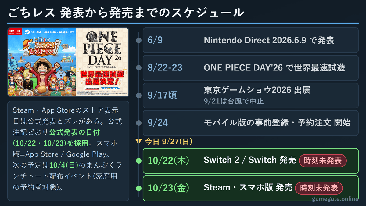 ごちレス発表から発売までのスケジュール