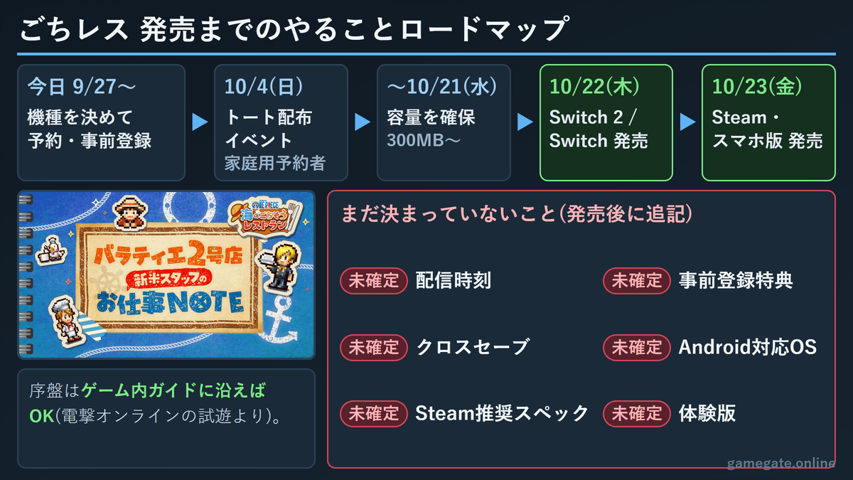 ごちレス発売までのやることロードマップと未確定情報