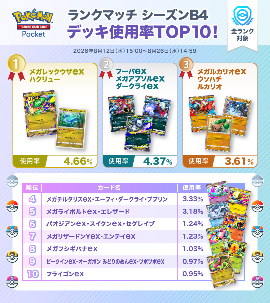 ポケポケ ランクマッチ シーズンB4 デッキ使用率TOP10（公式発表）