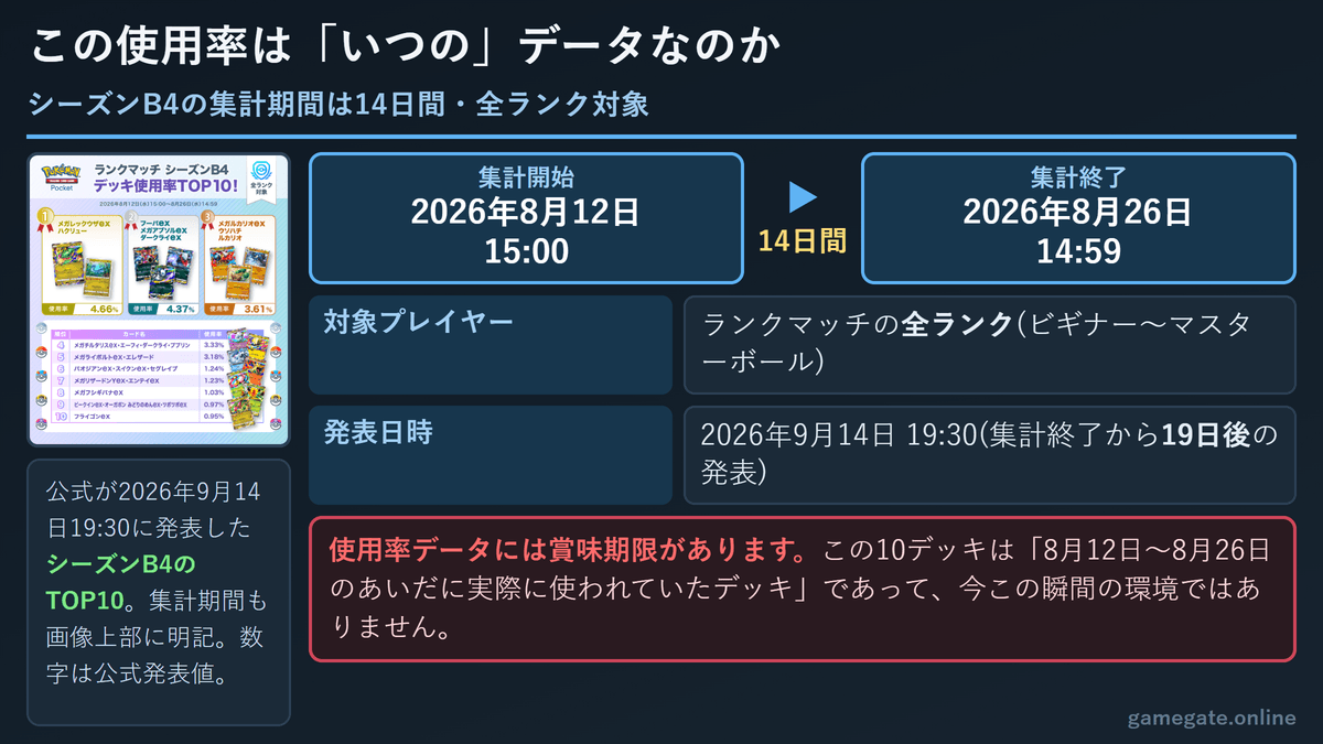 シーズンB4の集計期間は2026年8月12日15時から8月26日14時59分