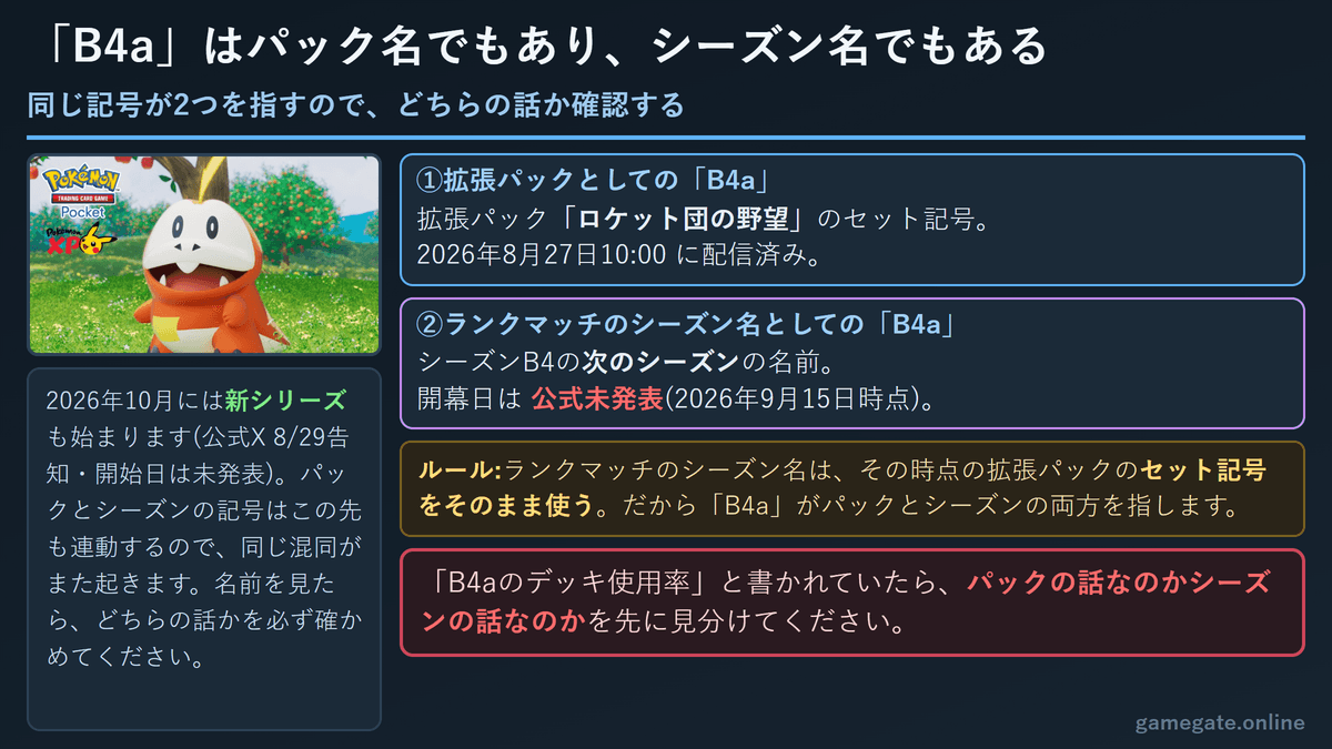 B4aはパック名でもありランクマッチのシーズン名でもある