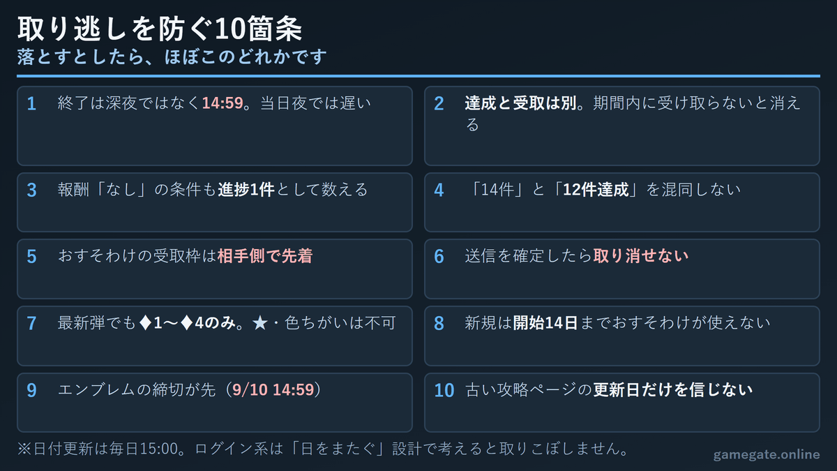 コミュニティウィークの取り逃しを防ぐ10箇条