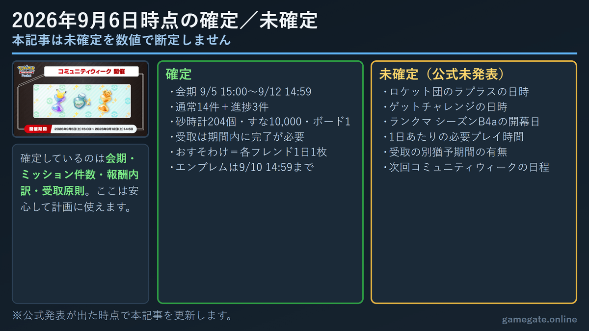 2026年9月6日時点で確定している情報と、公式未発表で未確定な情報の一覧